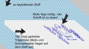 Auflegen auf den Stoff